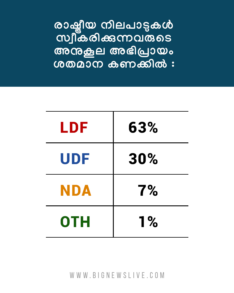 bignews survey result1