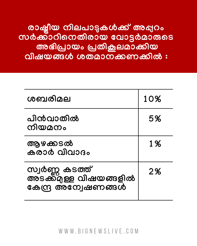 bignews survey result2