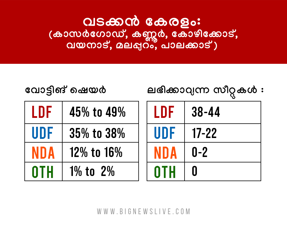 bignews survey result5