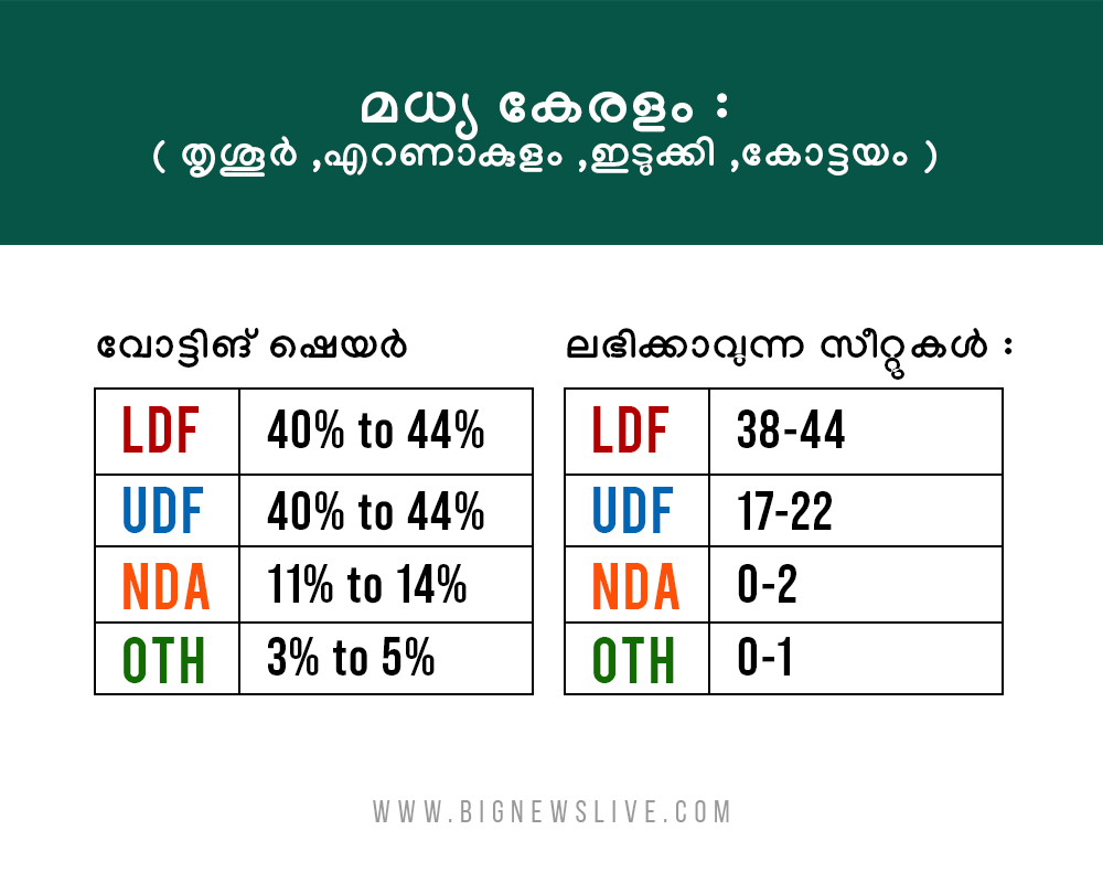 bignews survey result6