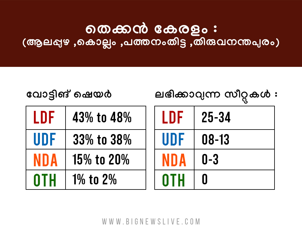 bignews survey result7